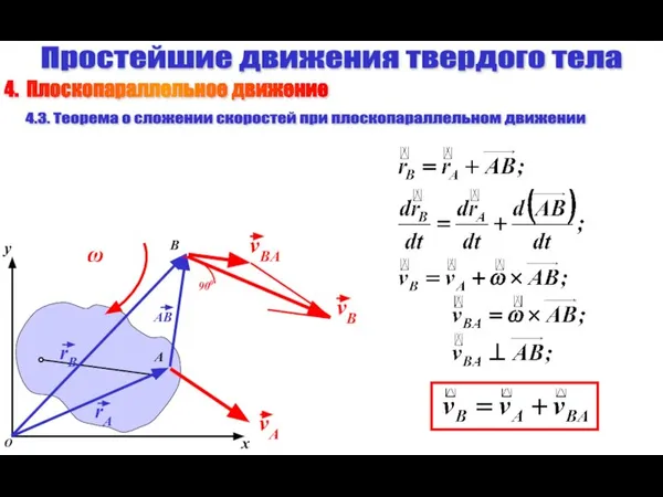 Простейшие движения твердого тела 4.3. Теорема о сложении скоростей при плоскопараллельном