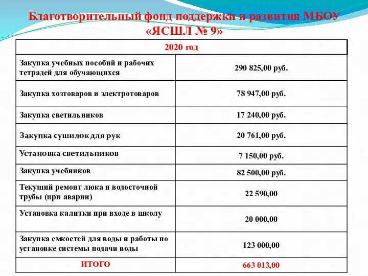 Благотворительный фонд поддержки и развития МБОУ «ЯСШЛ № 9»