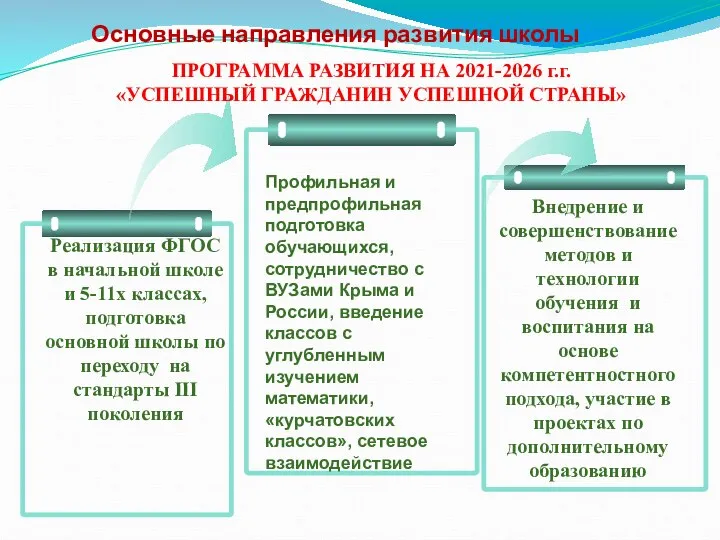 Основные направления развития школы Реализация ФГОС в начальной школе и 5-11х