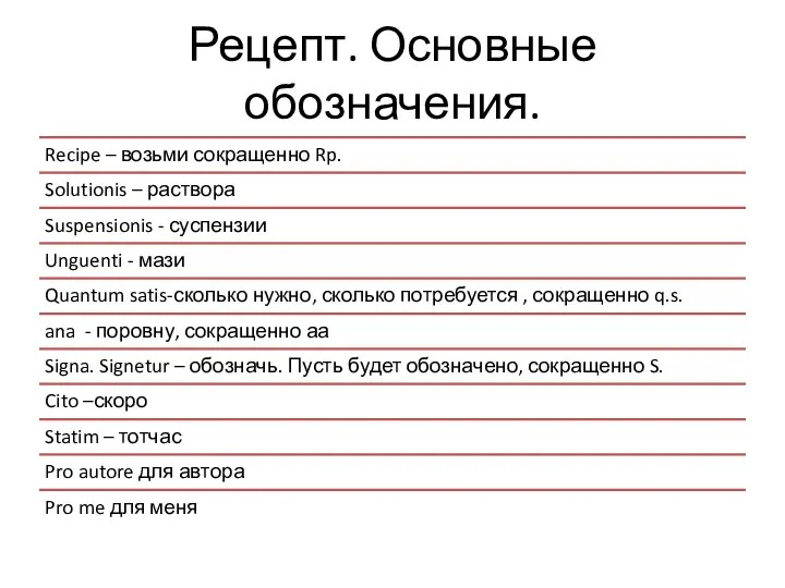 Рецепт. Основные обозначения.