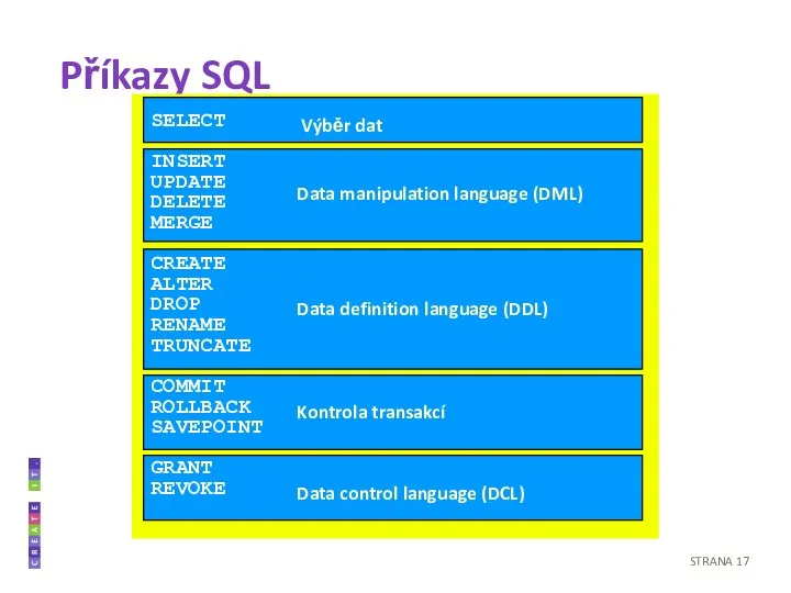 Příkazy SQL SELECT INSERT UPDATE DELETE MERGE CREATE ALTER DROP RENAME