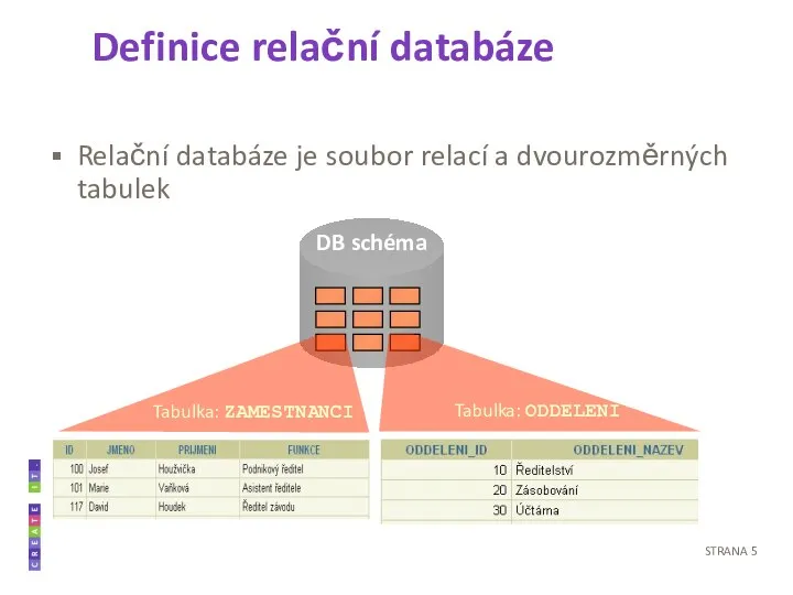 Definice relační databáze Relační databáze je soubor relací a dvourozměrných tabulek