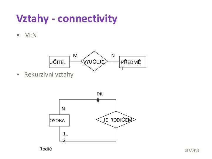 Vztahy - connectivity M:N Rekurzivní vztahy UČITEL PŘEDMĚT VYUČUJE M N