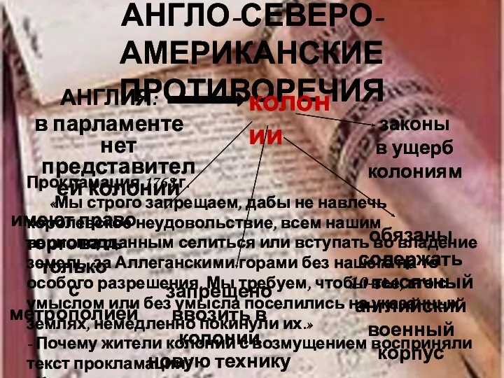 АНГЛО-СЕВЕРО-АМЕРИКАНСКИЕ ПРОТИВОРЕЧИЯ АНГЛИЯ: в парламенте нет представителей колоний колонии имеют право