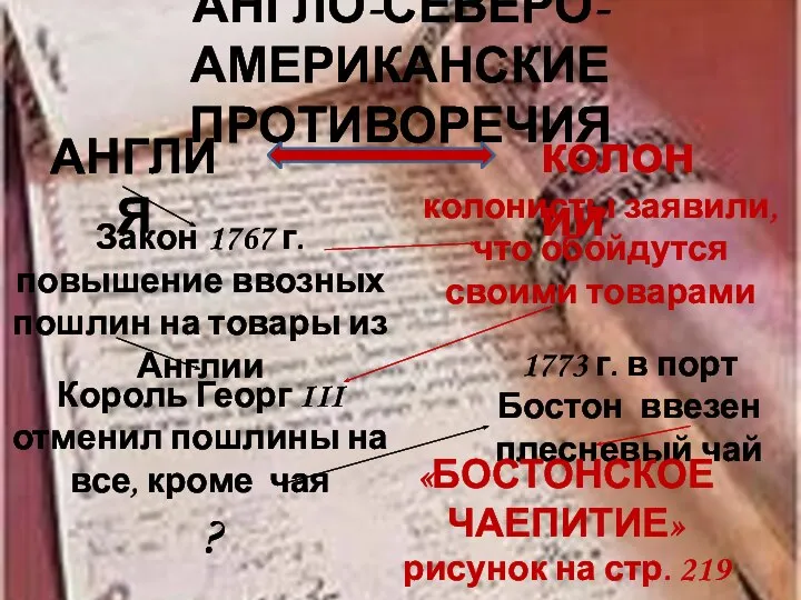 АНГЛО-СЕВЕРО-АМЕРИКАНСКИЕ ПРОТИВОРЕЧИЯ АНГЛИЯ колонии Закон 1767 г. повышение ввозных пошлин на