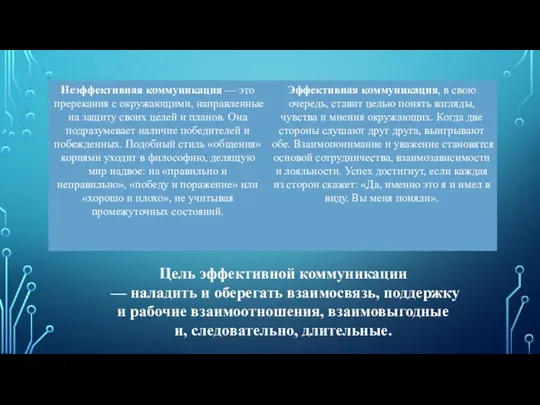 Цель эффективной коммуникации — наладить и оберегать взаимосвязь, поддержку и рабочие взаимоотношения, взаимовыгодные и, следовательно, длительные.