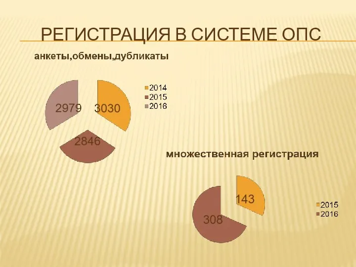 РЕГИСТРАЦИЯ В СИСТЕМЕ ОПС