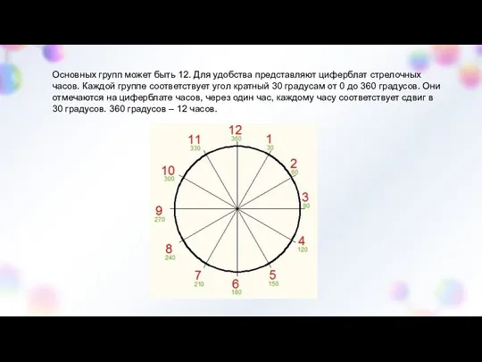 Основных групп может быть 12. Для удобства представляют циферблат стрелочных часов.