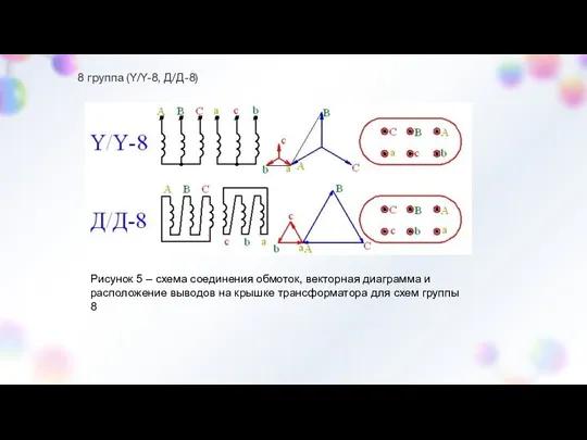 8 группа (Y/Y-8, Д/Д-8) Рисунок 5 – схема соединения обмоток, векторная