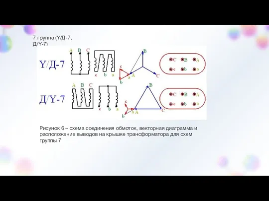 7 группа (Y/Д-7, Д/Y-7) Рисунок 6 – схема соединения обмоток, векторная