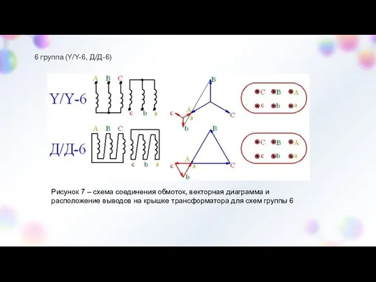 6 группа (Y/Y-6, Д/Д-6) Рисунок 7 – схема соединения обмоток, векторная