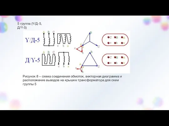 5 группа (Y/Д-5, Д/Y-5) Рисунок 8 – схема соединения обмоток, векторная