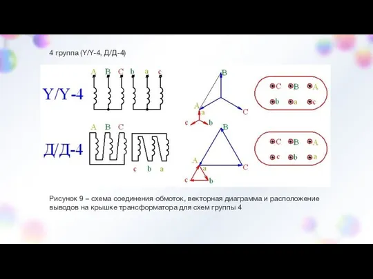 4 группа (Y/Y-4, Д/Д-4) Рисунок 9 – схема соединения обмоток, векторная