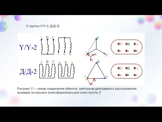 2 группа (Y/Y-2, Д/Д-2) Рисунок 11 – схема соединения обмоток, векторная