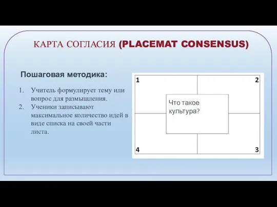 КАРТА СОГЛАСИЯ (PLACEMAT CONSENSUS) Пошаговая методика: Учитель формулирует тему или вопрос