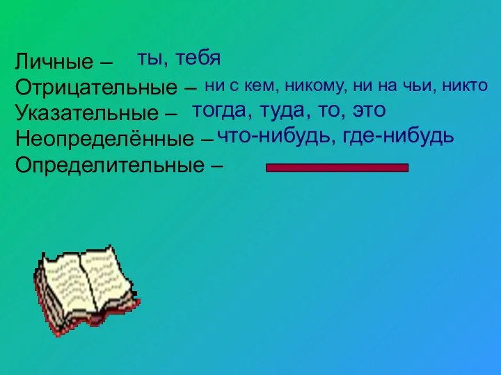 Личные – Отрицательные – Указательные – Неопределённые – Определительные – ты,