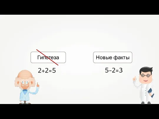 Гипотеза Новые факты 2+2=5 5-2=3