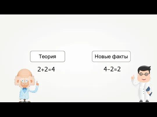 Гипотеза Новые факты 2+2=4 4-2=2 Теория