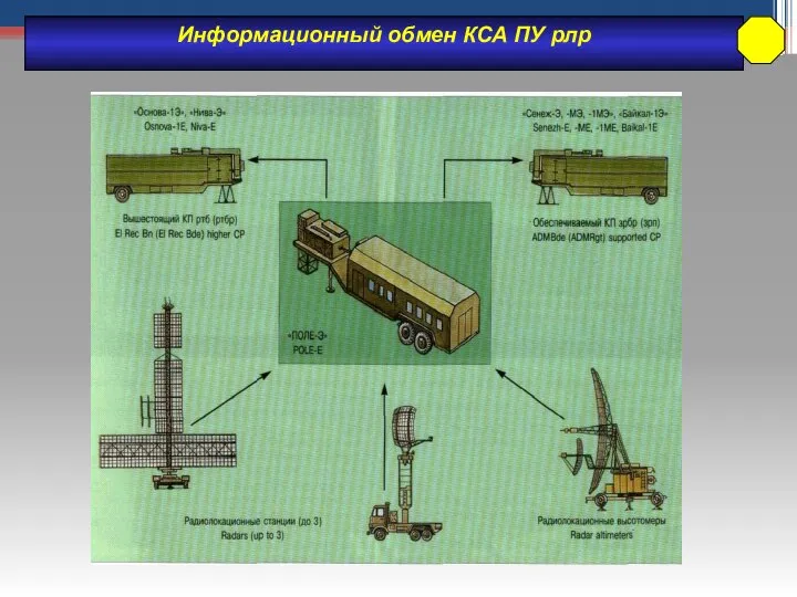 Информационный обмен КСА ПУ рлр