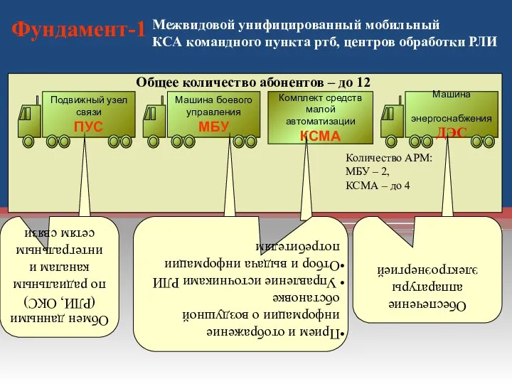 Комплект средств малой автоматизации КСМА Фундамент-1 Общее количество абонентов – до