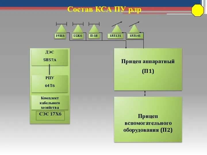 Состав КСА ПУ рлр