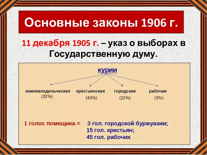 Основные законы 1906 г. 11 декабря 1905 г. – указ о выборах в Государственную думу.