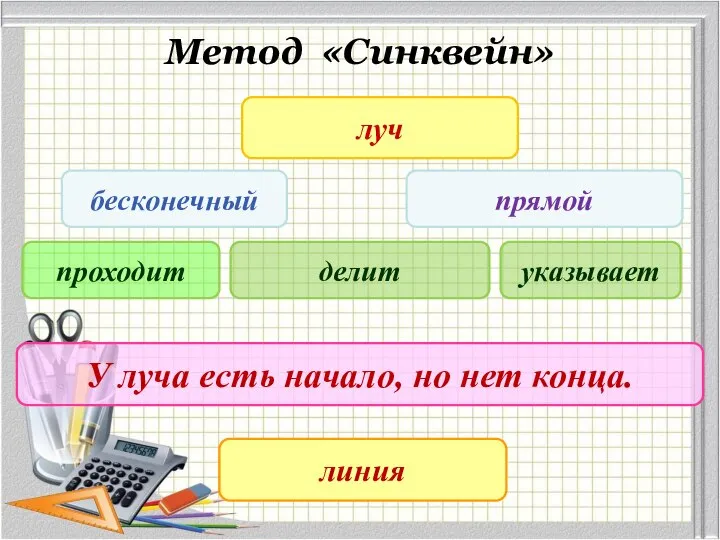 Метод «Синквейн» луч бесконечный прямой проходит делит указывает У луча есть начало, но нет конца. линия