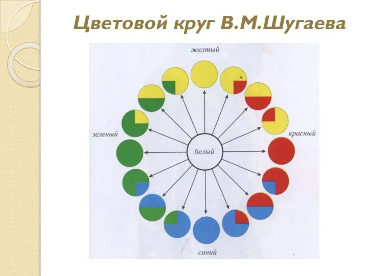 Цветовой круг В.М.Шугаева