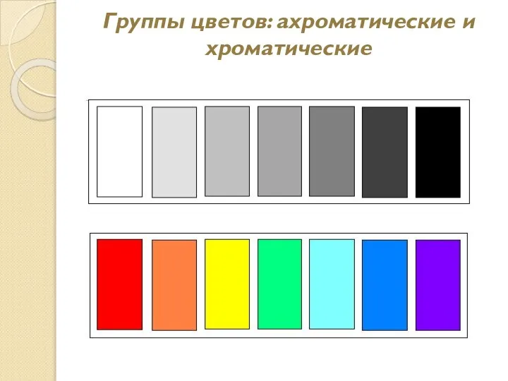 Группы цветов: ахроматические и хроматические