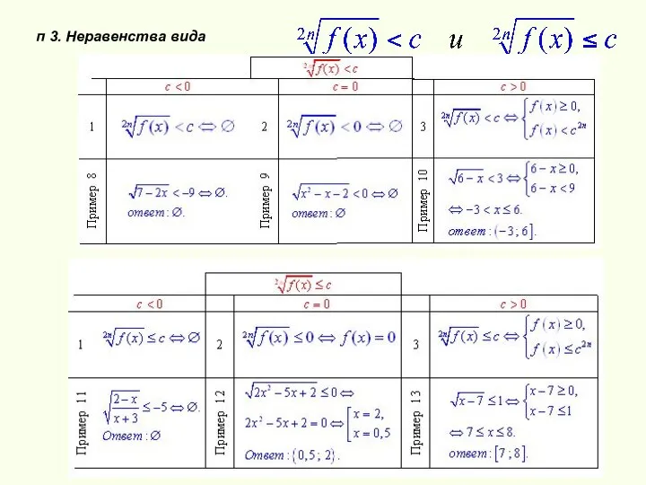 п 3. Неравенства вида