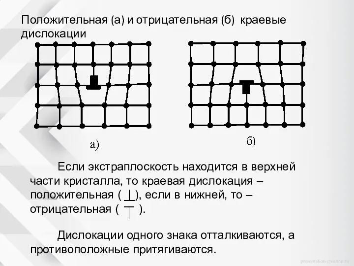 Положительная (а) и отрицательная (б) краевые дислокации Если экстраплоскость находится в