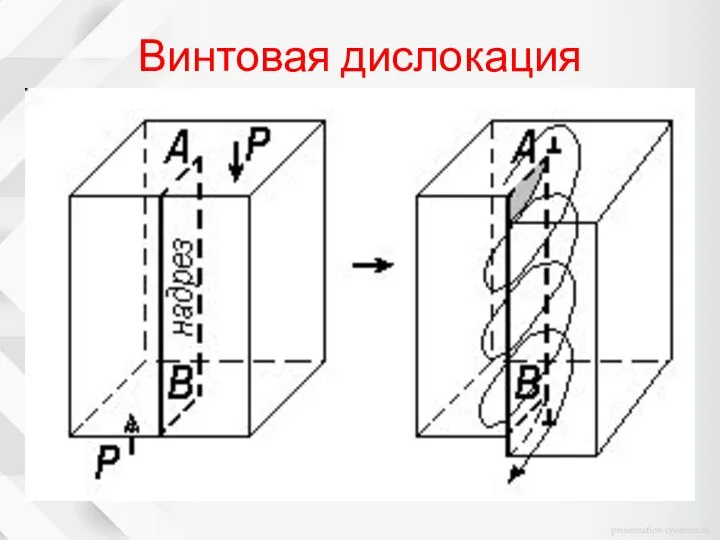 Винтовая дислокация