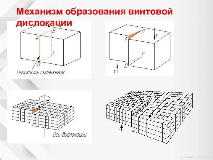 Механизм образования винтовой дислокации