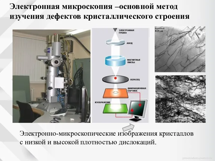 Электронная микроскопия –основной метод изучения дефектов кристаллического строения Электронно-микроскопические изображения кристаллов