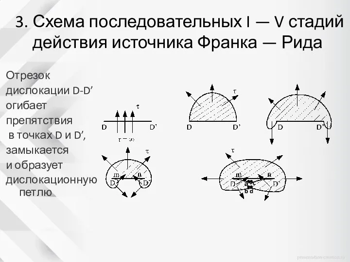 3. Схема последовательных I — V стадий действия источника Франка —