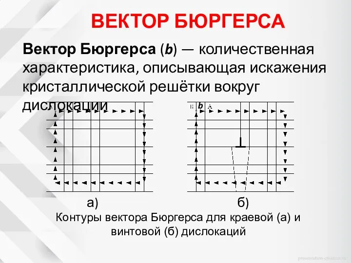 ВЕКТОР БЮРГЕРСА Вектор Бюргерса (b) — количественная характеристика, описывающая искажения кристаллической