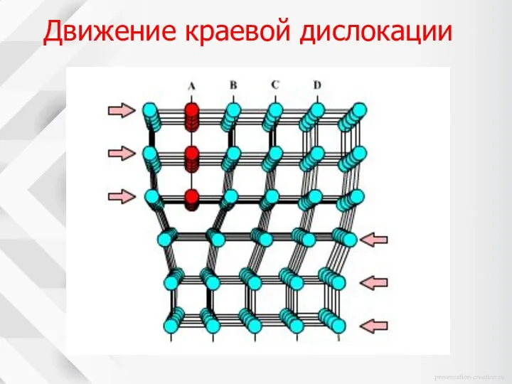 Движение краевой дислокации