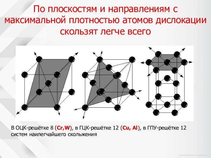 По плоскостям и направлениям с максимальной плотностью атомов дислокации скользят легче