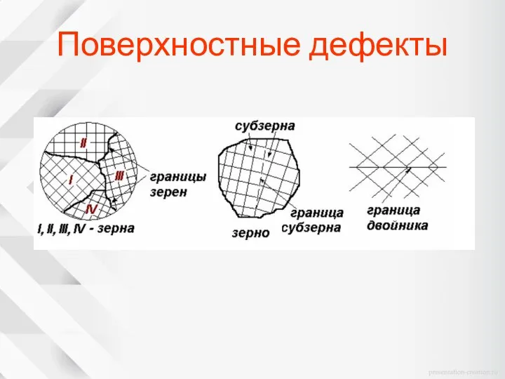 Поверхностные дефекты