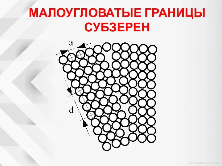 МАЛОУГЛОВАТЫЕ ГРАНИЦЫ СУБЗЕРЕН