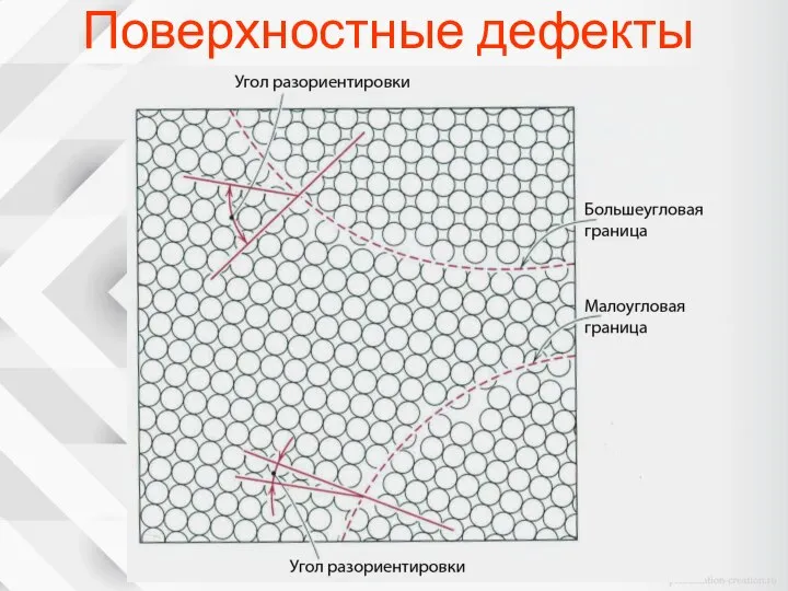 Поверхностные дефекты