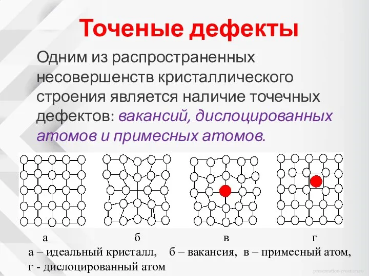 Точеные дефекты Одним из распространенных несовершенств кристаллического строения является наличие точечных