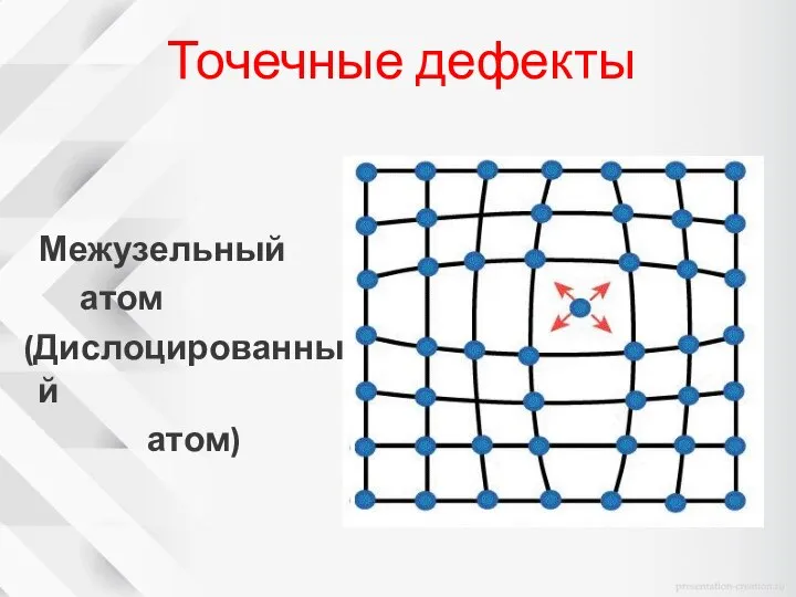 Точечные дефекты Межузельный атом (Дислоцированный атом)