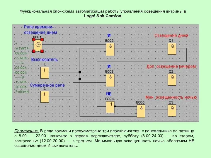 Функциональная блок-схема автоматизации работы управления освещения витрины в Logo! Soft Comfort