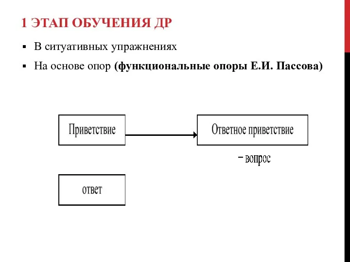 1 ЭТАП ОБУЧЕНИЯ ДР В ситуативных упражнениях На основе опор (функциональные опоры Е.И. Пассова)