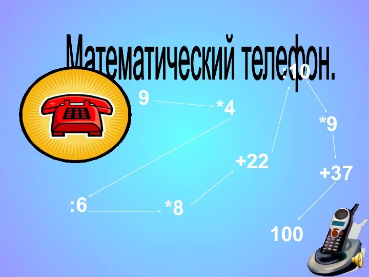 Математический телефон. 9 *4 :6 *8 100 +22 :10 *9 +37