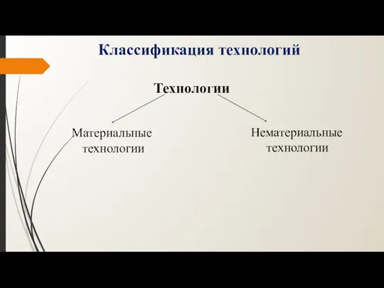 Классификация технологий Материальные технологии Технологии Нематериальные технологии