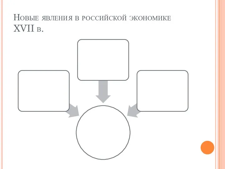 Новые явления в российской экономике XVII в.