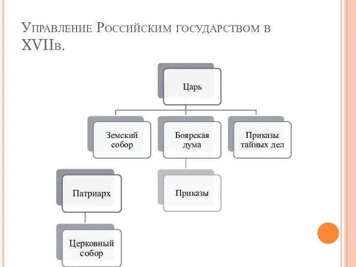 Управление Российским государством в XVIIв.