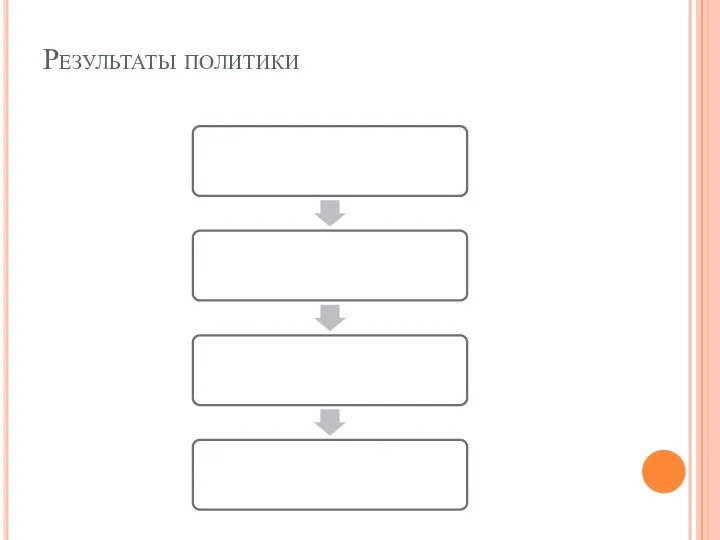 Результаты политики